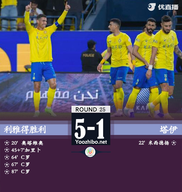 利雅得胜利5-1塔伊 C罗戴帽&联赛23场26球马内两助攻