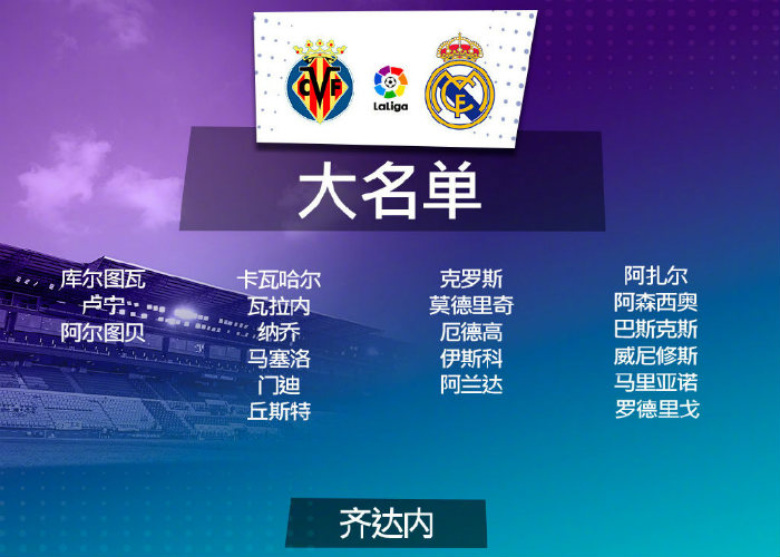 <a href=/zuq/realmadrid/ target=_blank class=infotextkey>皇马</a>vs黄潜大名单出炉