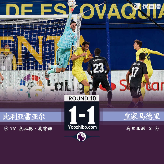 <a href=/zuq/realmadrid/ target=_blank class=infotextkey>皇马</a>1-1比利亚雷亚尔